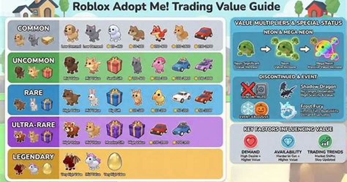 Is Adopt Me Overhauling Pet Values Inside the Massive Trading Hub