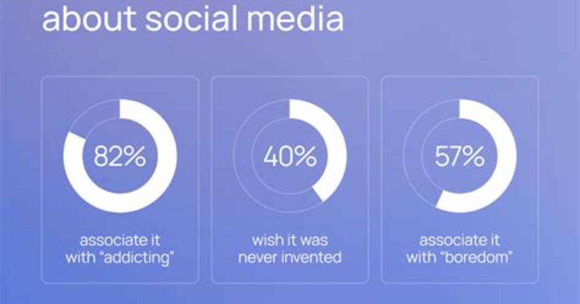 Is Gen Z Really Refusing to Grow up Fact Checking Tiktok S Viral