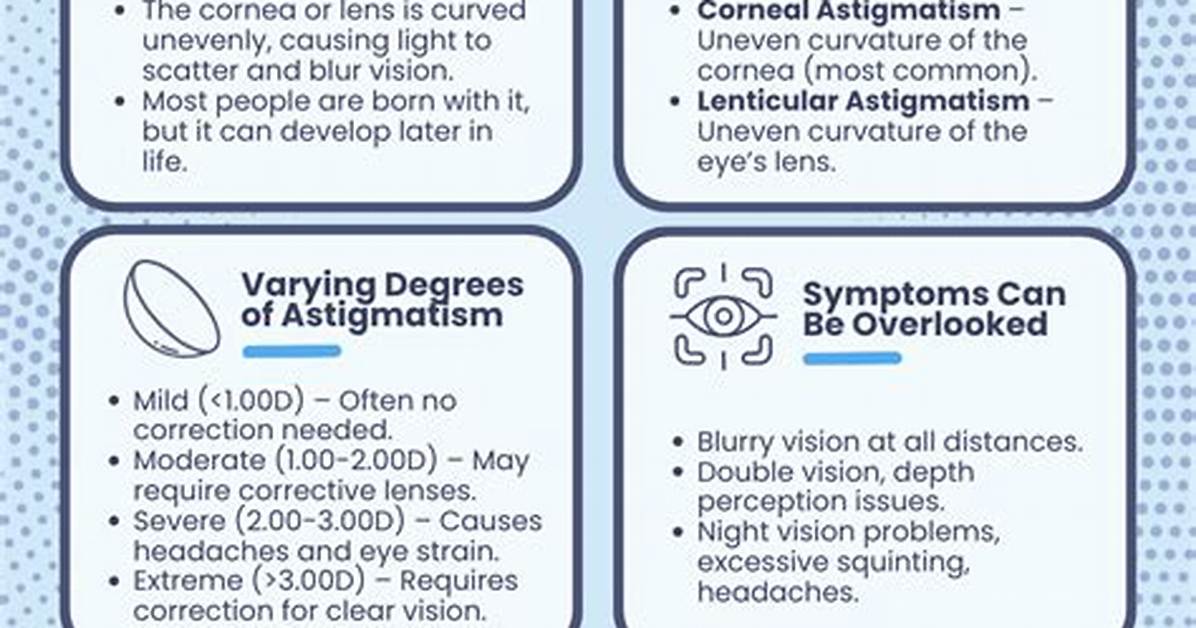 Is It Just Astigmatism Fact Checking What Causes Severe Night Glare Behind The