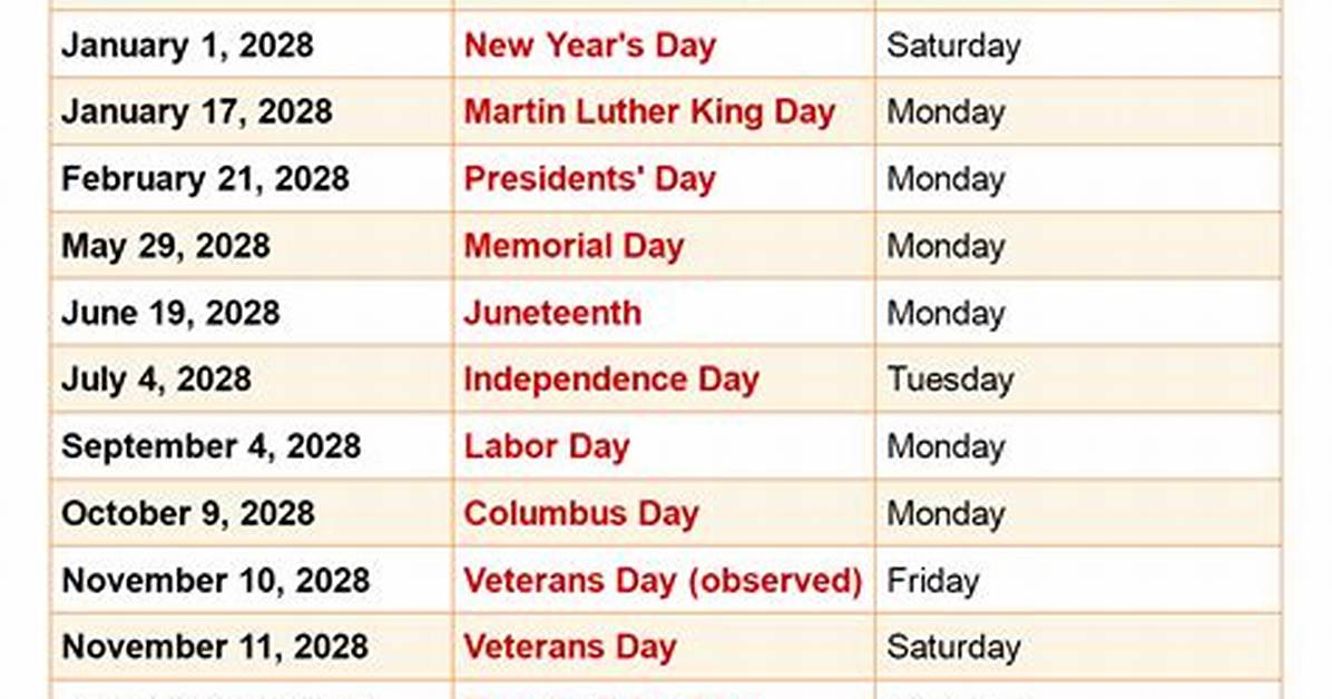 Is May 28 a Federal Holiday What Closes What Stays Open And