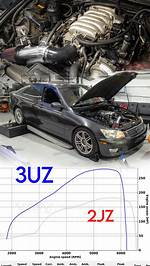 Is the 3Uz Swap Really Cheaper Than an Ls? the Honest Brz Build Breakdown