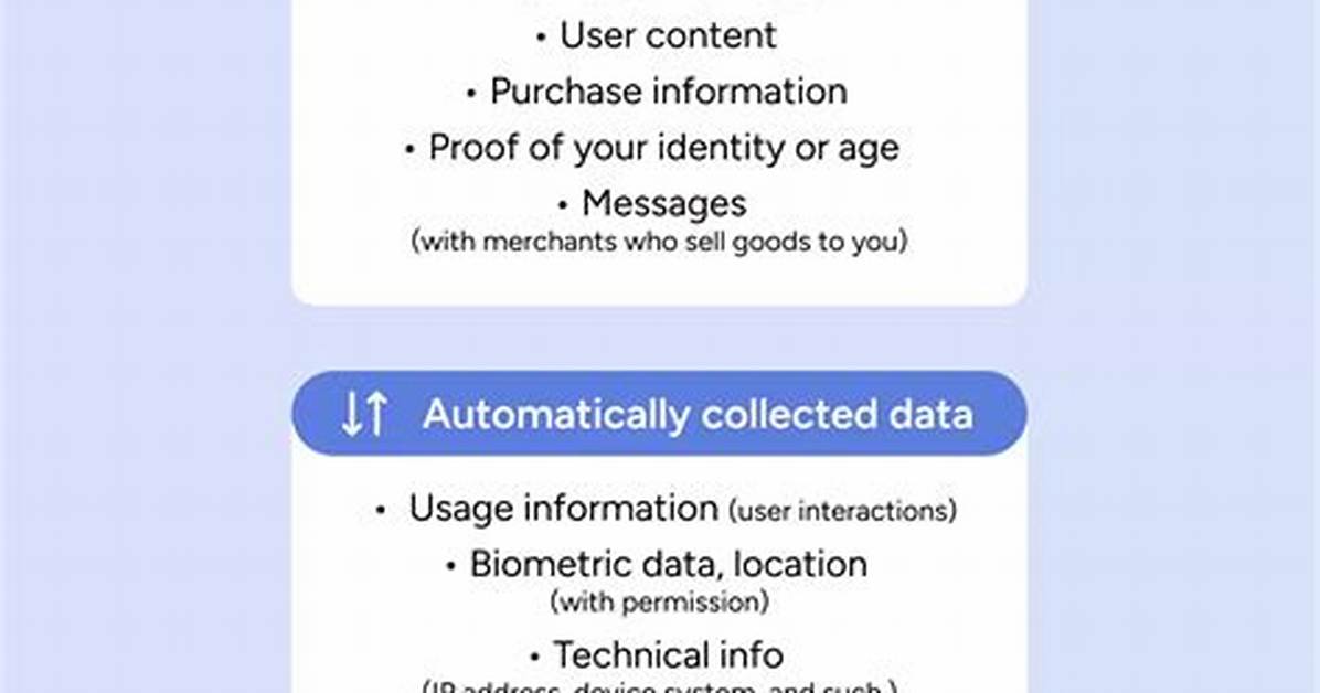 Is Tiktok Collecting More Data Than Ever Fact Checking the Latest Privacy