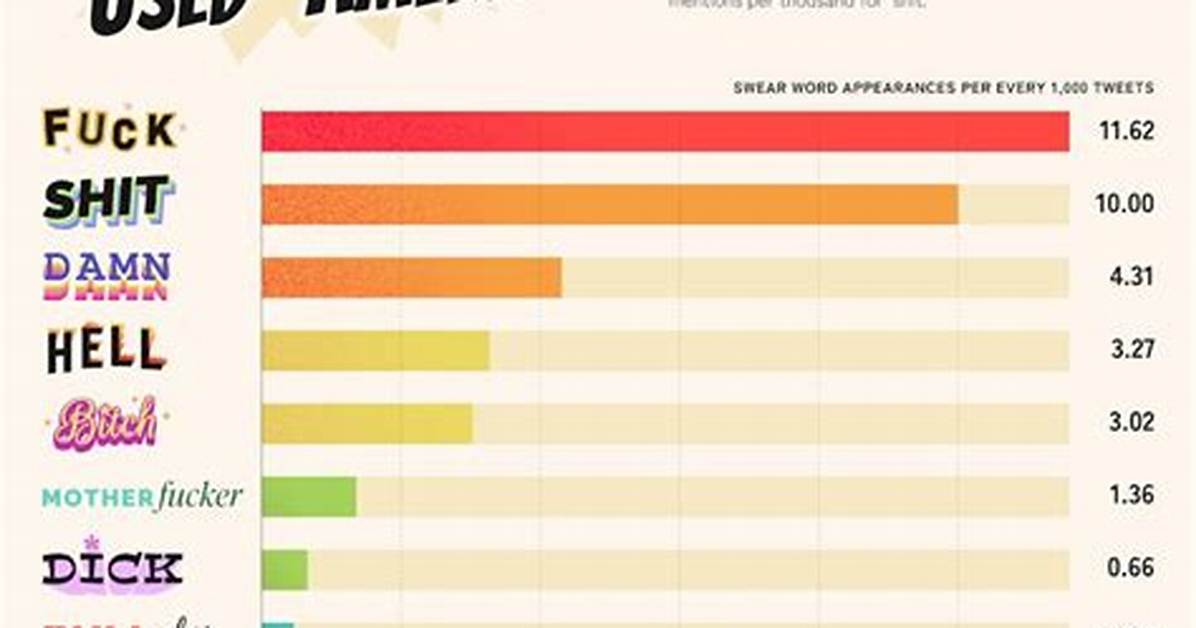 Is Toilet Considered Vulgar in America the Real Linguistic Truth