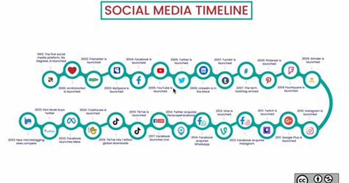 Ivy Jones Rumor Timeline from Social Media Whispers to a Nationwide