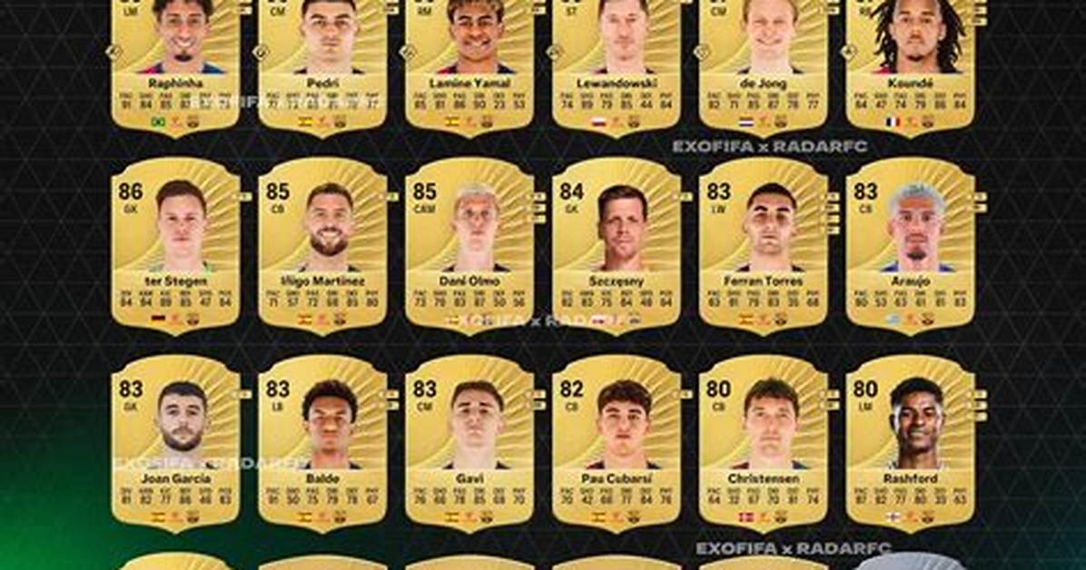 Joan Garcia Ea Fc Tots Leaks Card Stats Ratings And