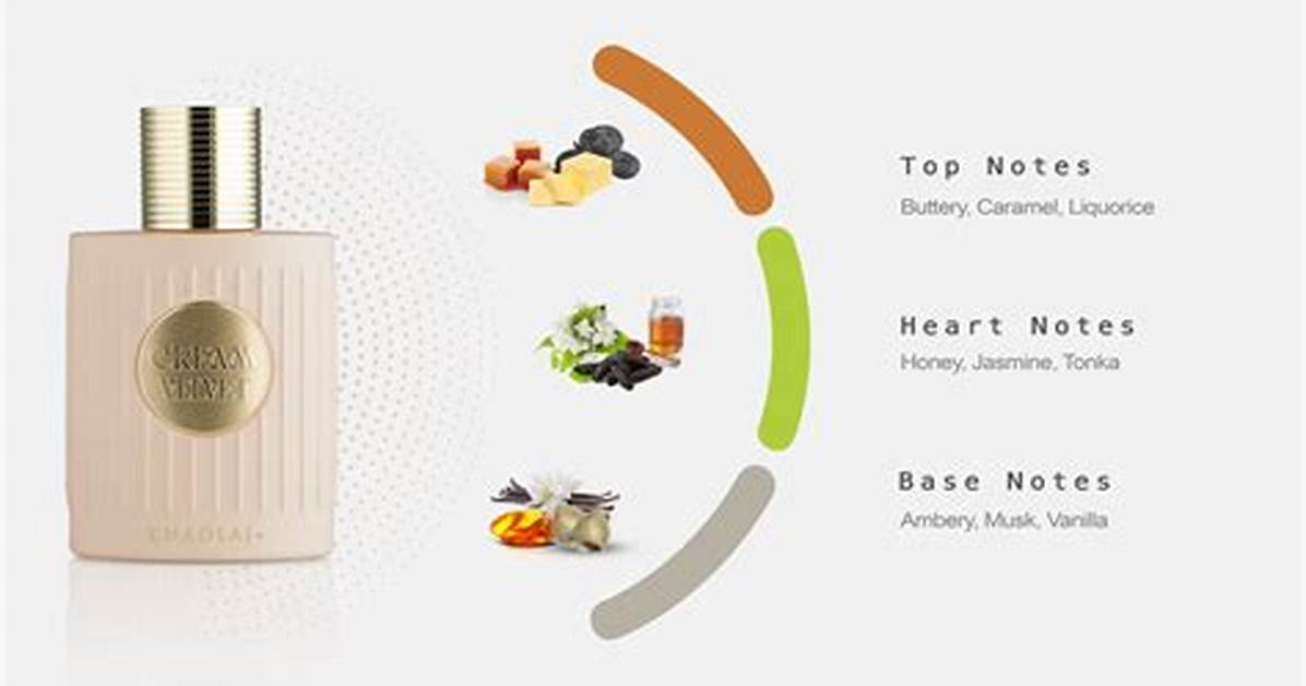 Khadlaj Cream Velvet Complete Fragrance Guide Notes Layering And