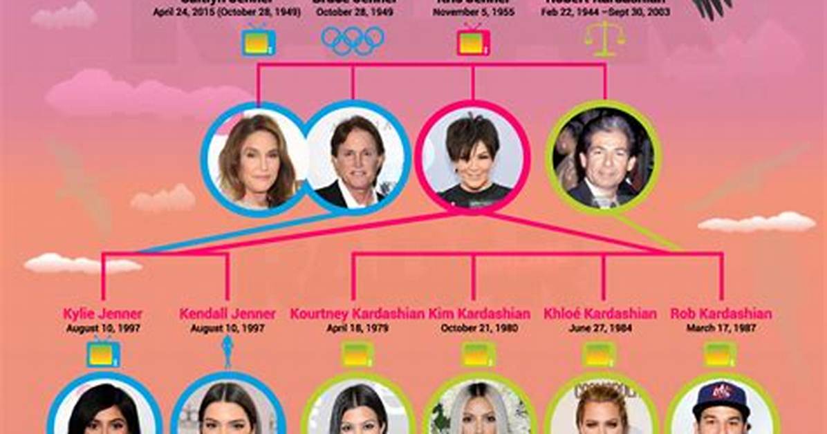 Kim Kardashian S Full Family Tree What Documents Reveal About Her
