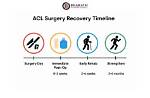 Lacy Acl Injury Explained: Recovery Timeline, Surgery, and Career Outlook