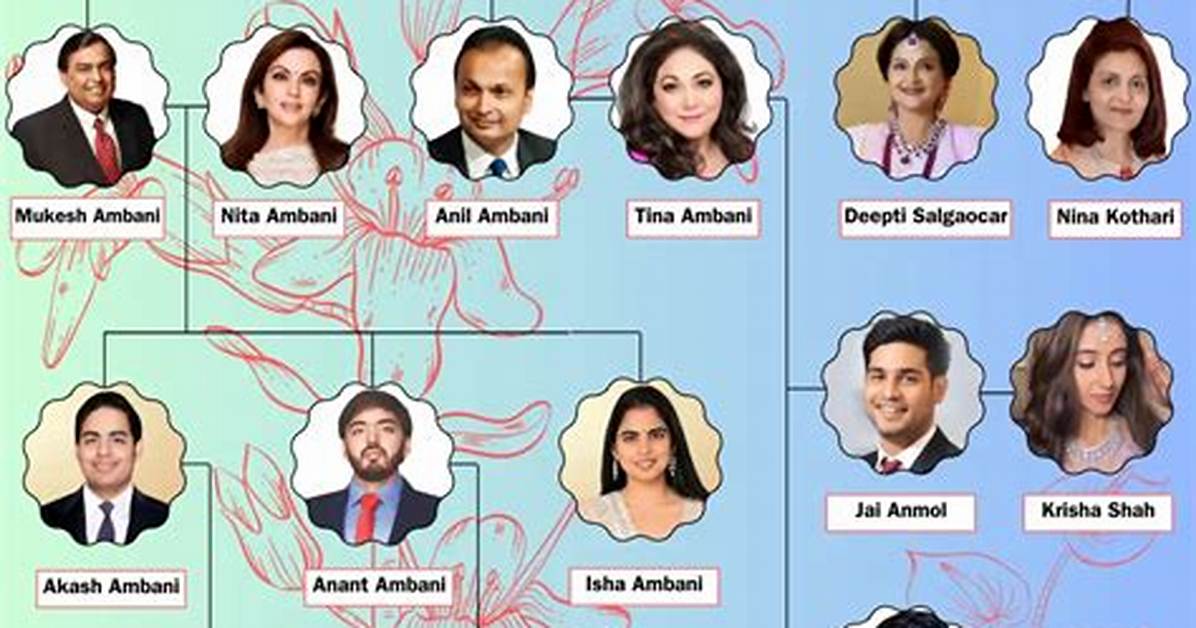 Mapping the Ambani Dynasty Full Family Tree of Dhirubhai Ambani S Children And