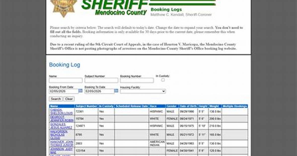 Mendocino County Booking Log Records Inmate Rosters Mugshots And