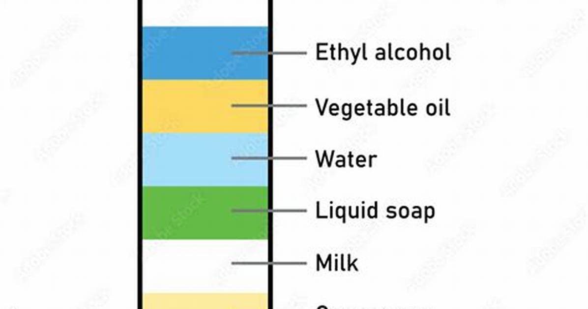 Milk Water or Corn Syrup Debunking the Myths Behind the Ultimate