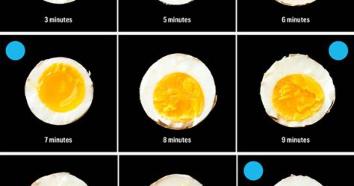 Minute by Minute Boiled Egg Visual Guide How to Hit That Golden
