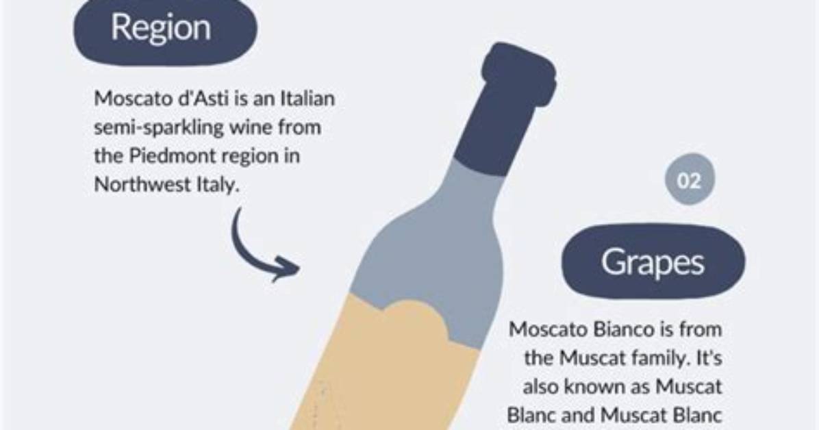 Moscato vs Moscato D Asti The