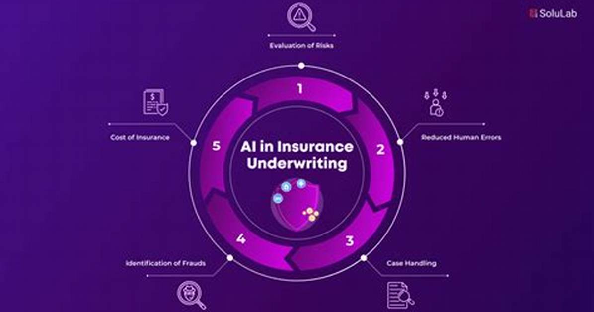 Next Business Insurance Shift Ai Underwriting Adoption and the 2026 Small