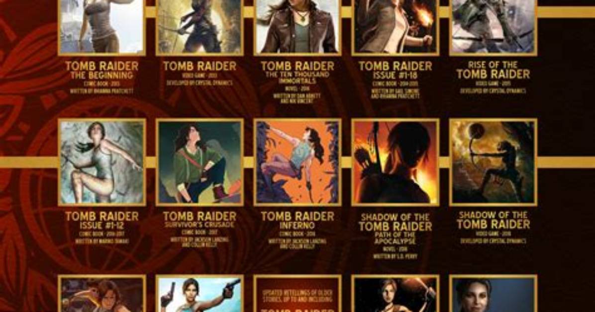 Next Tomb Raider Game Timeline from Survivor Trilogy To