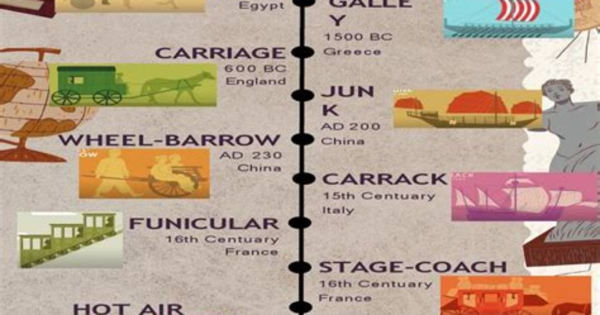 Nightlife Transport Crackdown Timeline Of