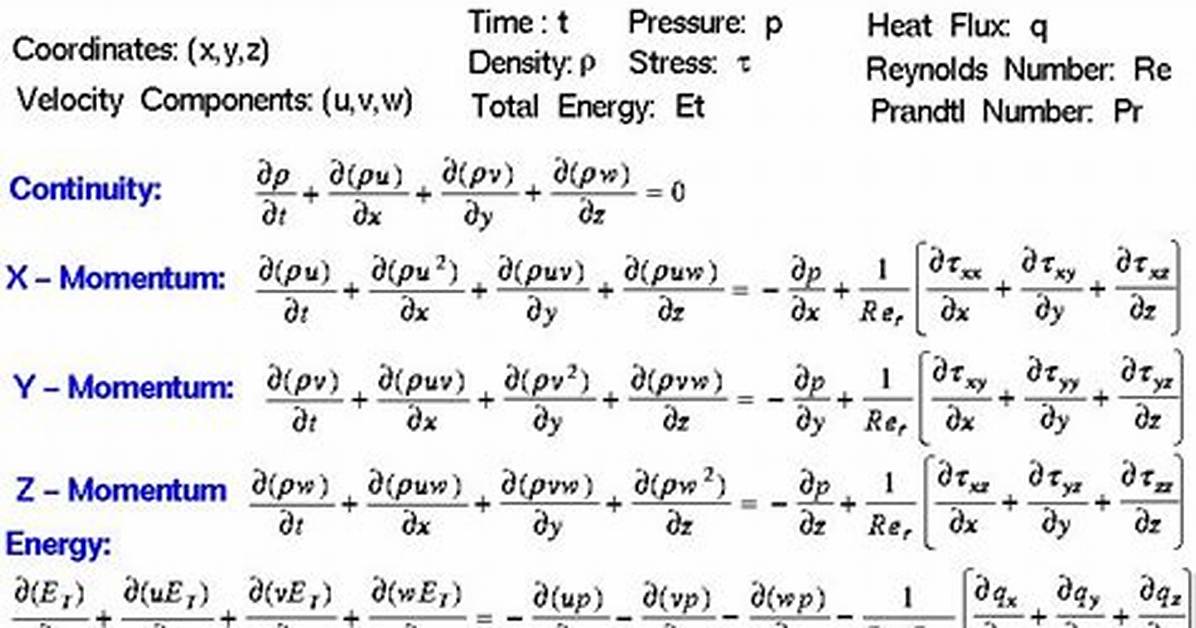 Openai Solves Navier Stokes Equation Full Timeline of the Historic 88
