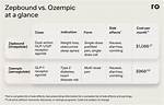 Ozempic Vs. Zepbound: Fact-Checking Serena Williams' Weight Loss Medication Confession