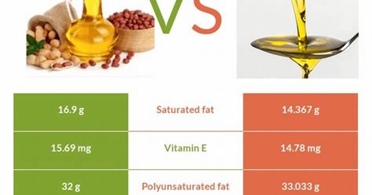 Peanut vs Groundnut Oil Nutritional Profiles and High Heat