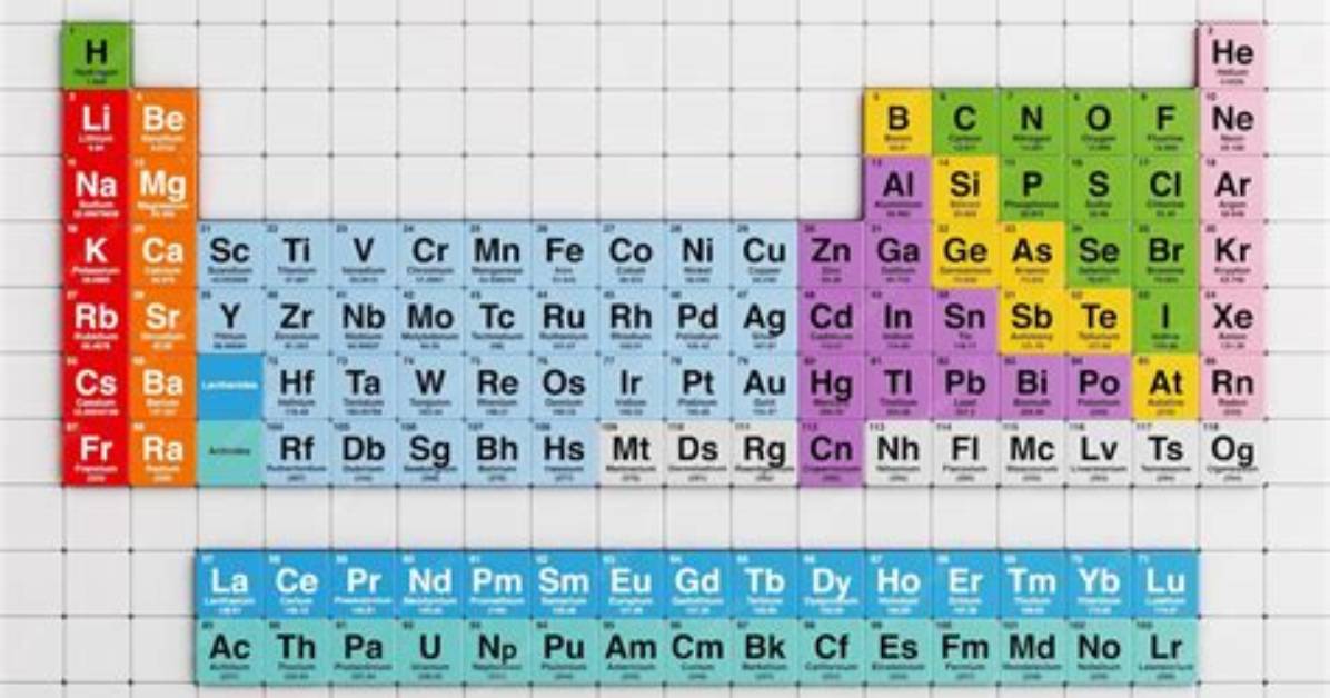 Periodic Table Layout Decoded Visual Proof of How Groups And
