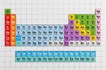 Periodic Table Layout Decoded: Visual Proof of How Groups and Periods Work