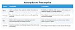 Presumption Vs. Assumption: the Definitive Guide to Meaning, Grammar, and Use
