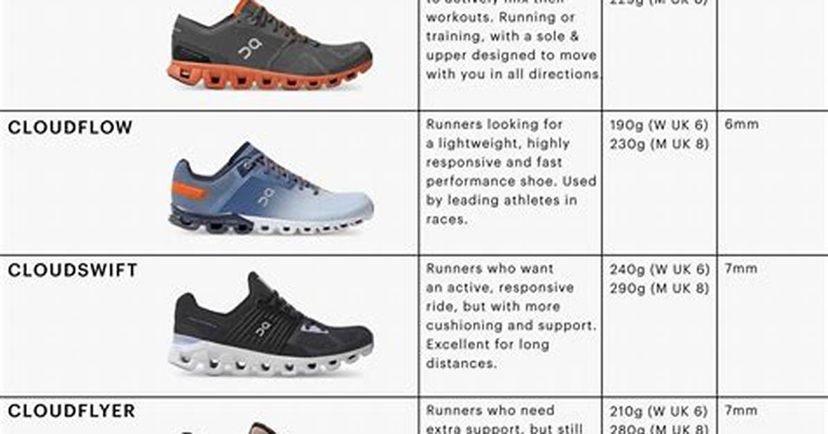 Project Cloud Shoes Buyer S Guide Sizing Best Styles and Amazon