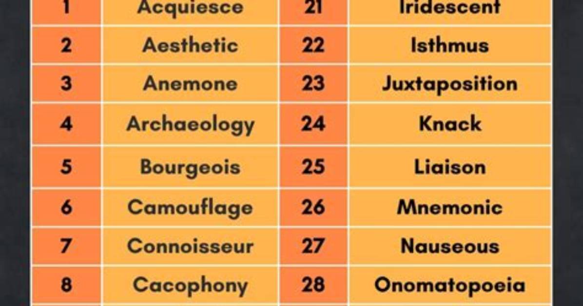 Ranked Among 2026 S Hardest Words How Digital Writing Habits Are Changing