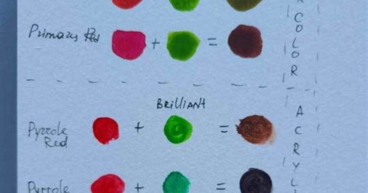 Red and Green Paint Mixing Guide How to Achieve the Perfect Brown Khaki And