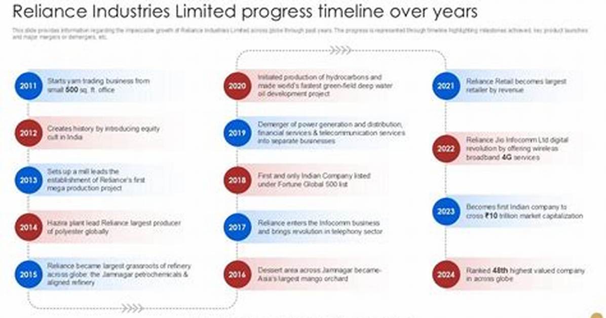 Reliance S Next Era a Timeline of How the Ambani Children Took