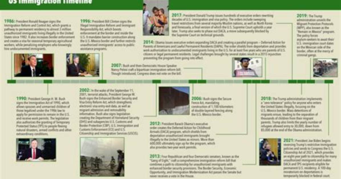 Rihanna S Us Immigration Timeline from Teenage Dreamer To