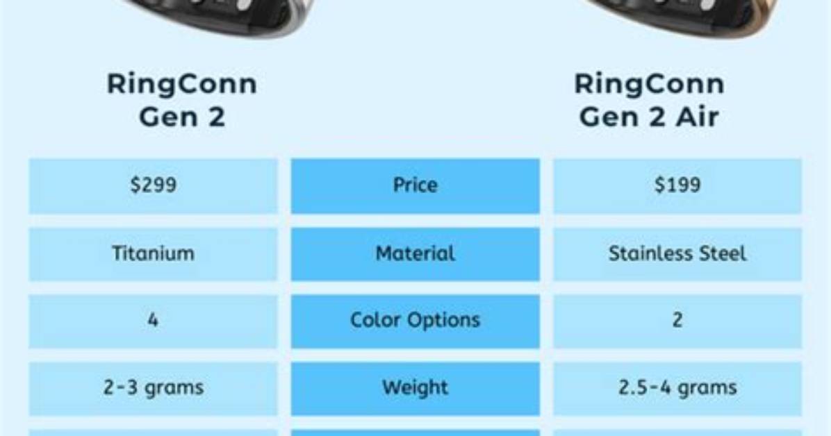 Ringconn Gen 2 vs Gen 2 Air Definitive Guide Which Model Should You
