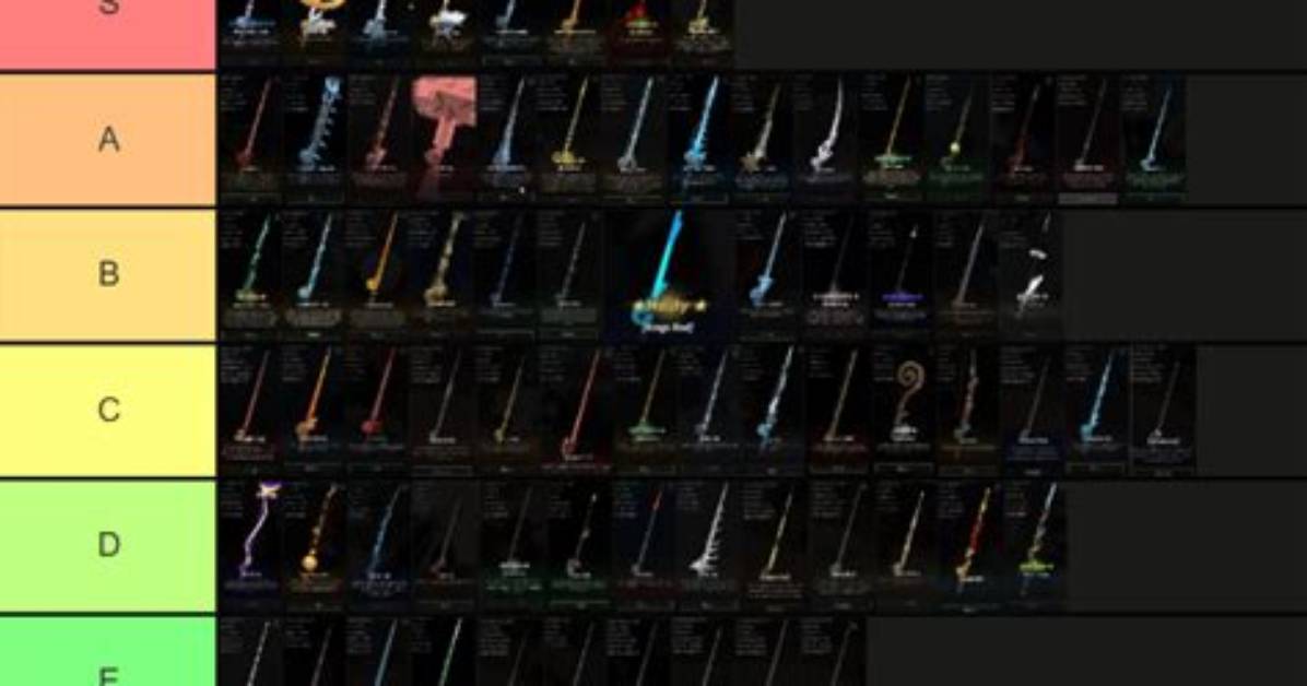 Roblox Fisch Rod Tier List Duskwire Guide Best Endgame Setups And