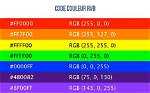 Rvb Ruble Codes Revealed: How Players Are Unlocking Secret Rewards Instantly