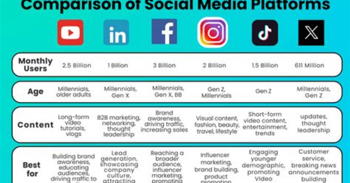 Social Platforms Move To