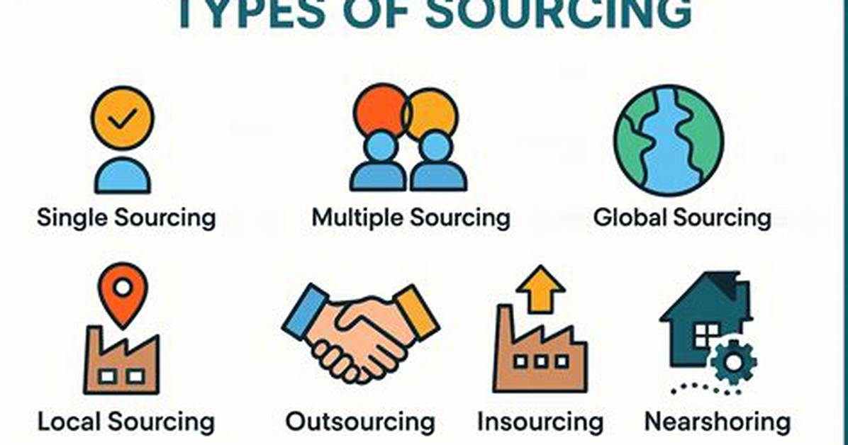 Sourcing Reality vs Luxury Marketing The