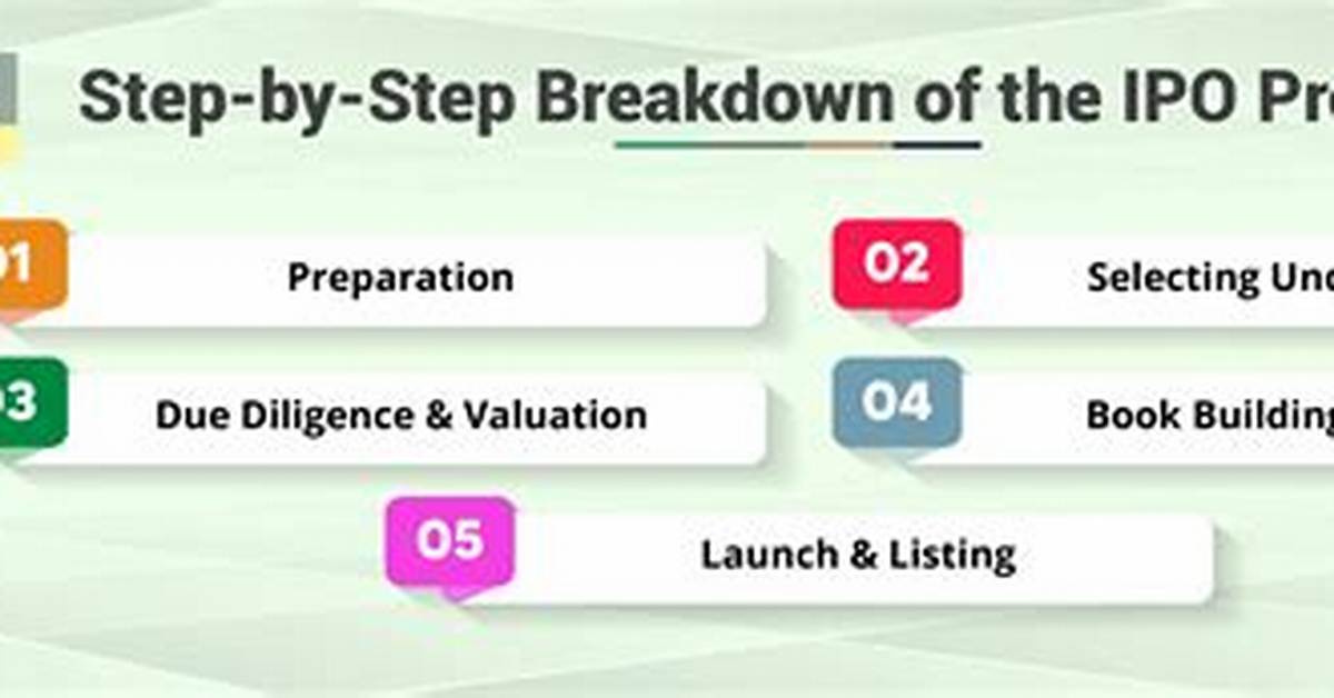 Step by Step Breakdown How