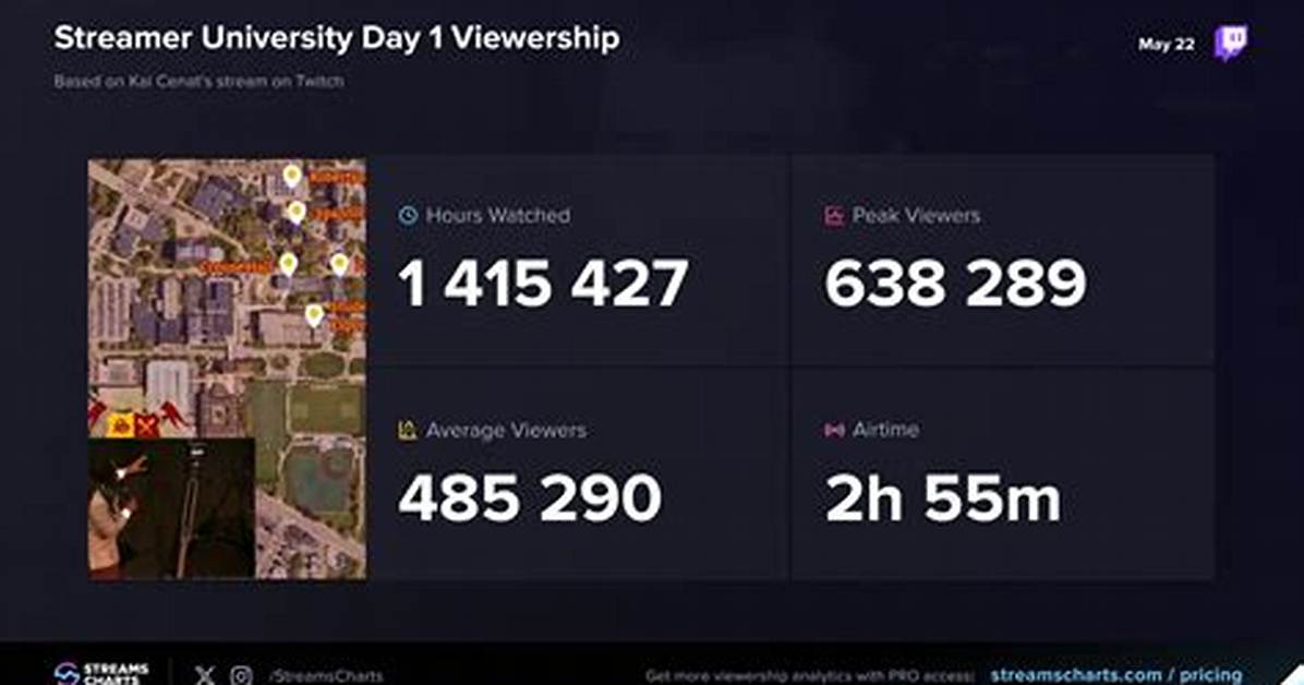 Streamer University and Voting Explained What Viewers Students and Fans Need To