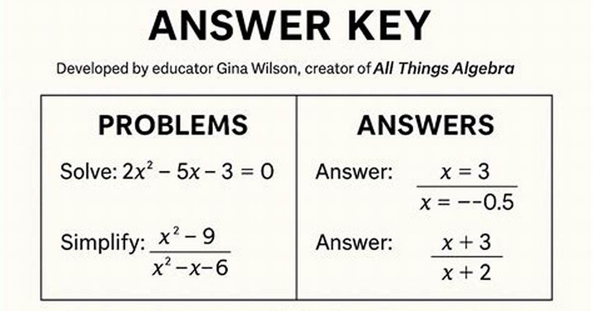Stuck on Gina Wilson All Things Algebra Unit 2 Homework 1 How to Solve Every