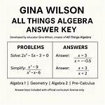 Stuck on Gina Wilson All Things Algebra Unit 2 Homework 1? How to Solve Every Problem Fast