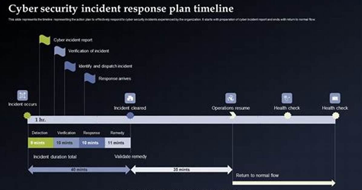 Surging Cyber Surge Timeline of the Kosamui Space Infiltration And