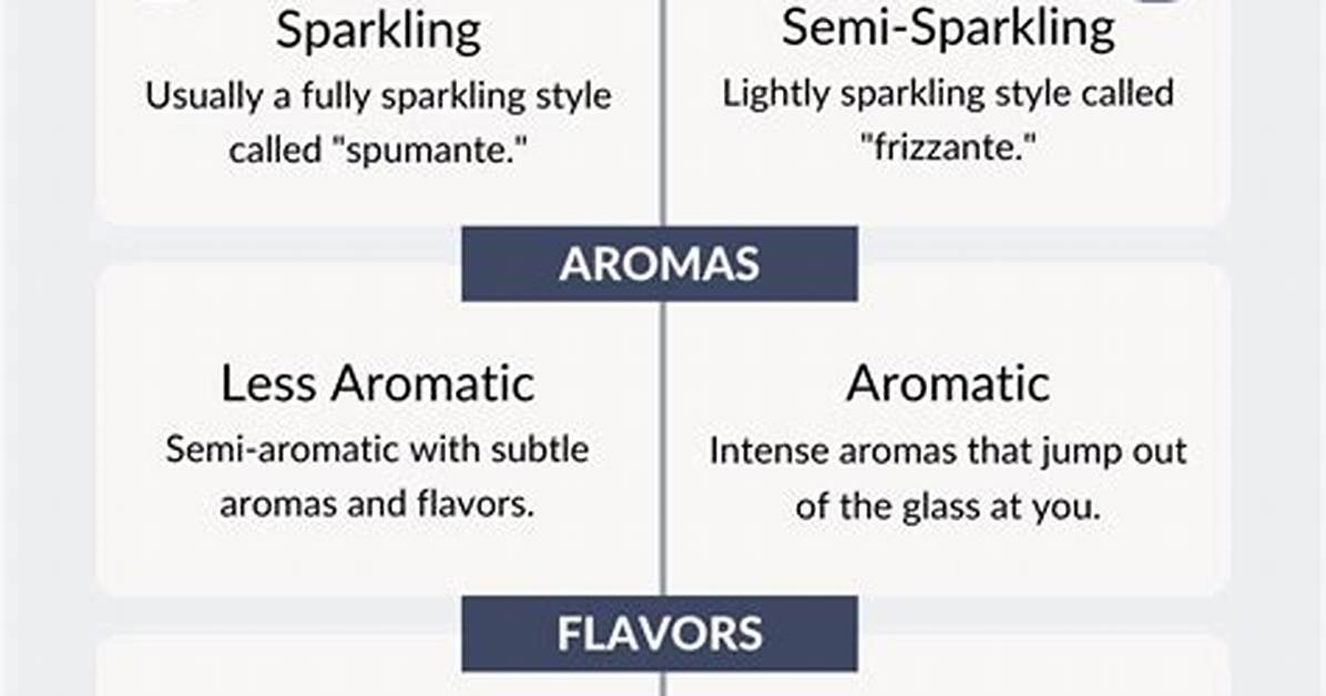 Tasting Test Showdown Ranking the Top Moscato D Asti Bottles by Sweetness And