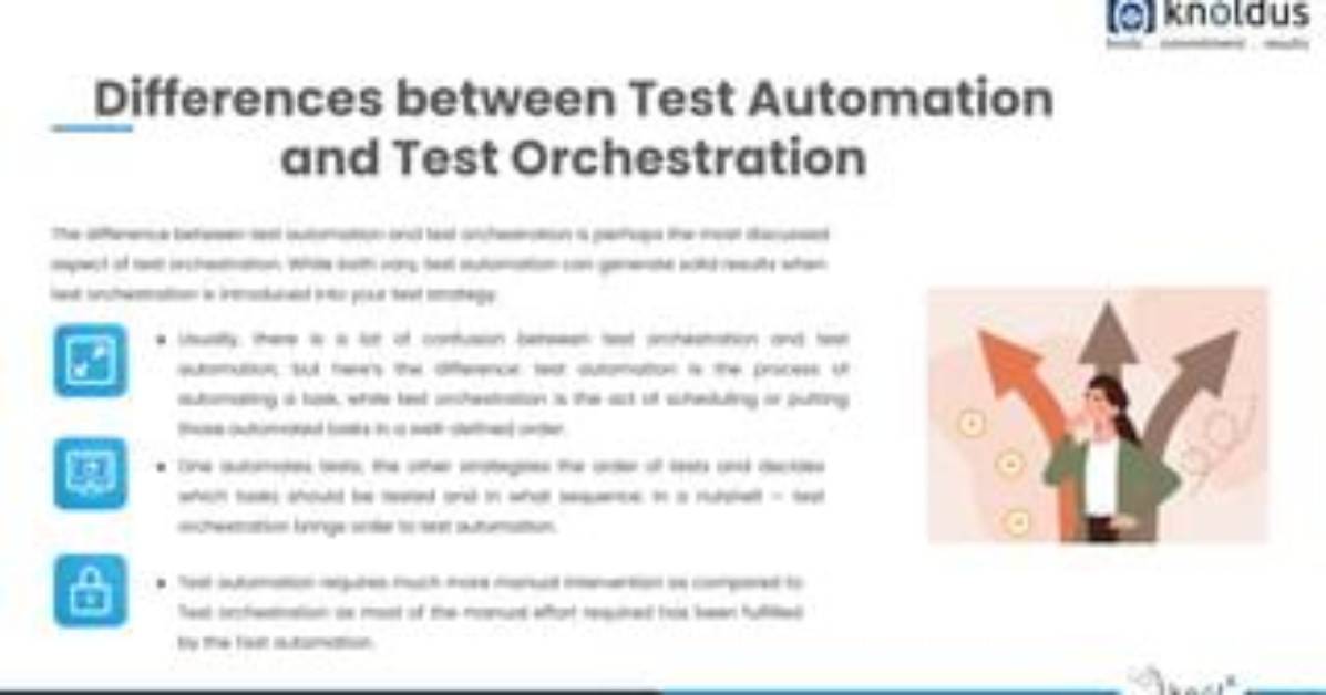 Tested Working Automating