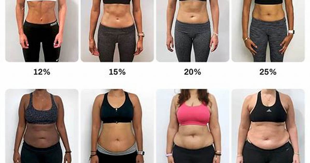 The Complete Guide to Female Body Fat Healthy Percentages and How To