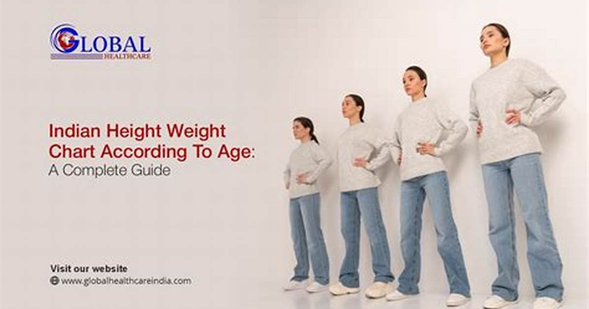 The Complete Height to Weight Guide How Many Pounds Each Inch Adds To