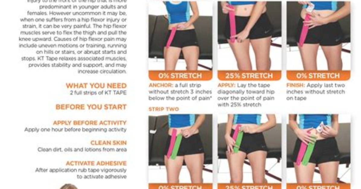 The Complete Kt Tape Hip Guide Taping for Bursitis Flexors And