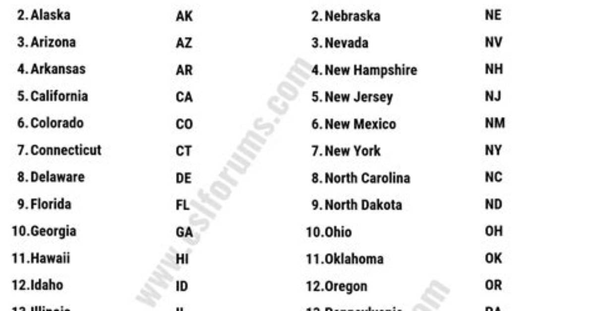 The Complete Ma State Abbreviation Guide Official Usage Capital And