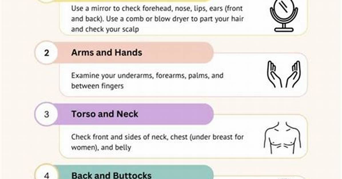 The Complete Self Check Treatment Guide What to Do If You
