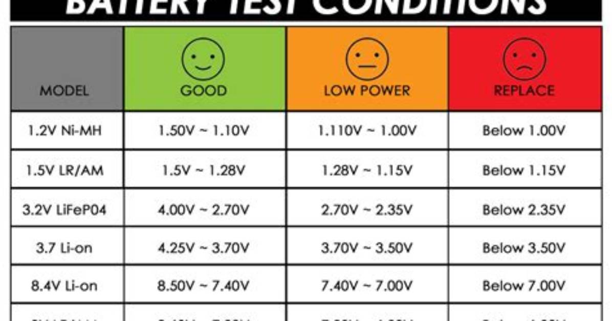 The Definitive Aa Battery Test Guide Best Rechargeables And