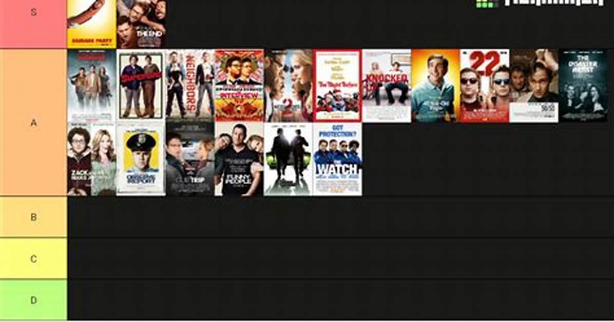 The Definitive Seth Rogen Movie Ranking Critiquing His 17